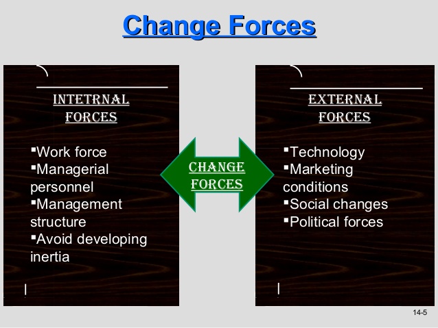 Developing changes of HR Professionals