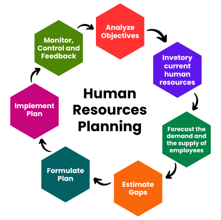 HR Planning