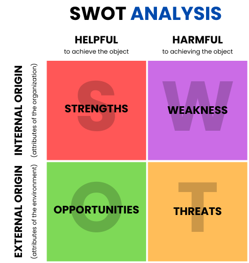 SWOT Analysis