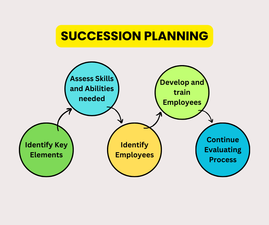 Succession Planning