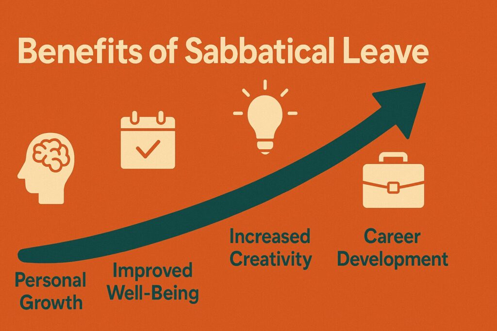 The Ultimate Guide to Employee Sabbatical Leave