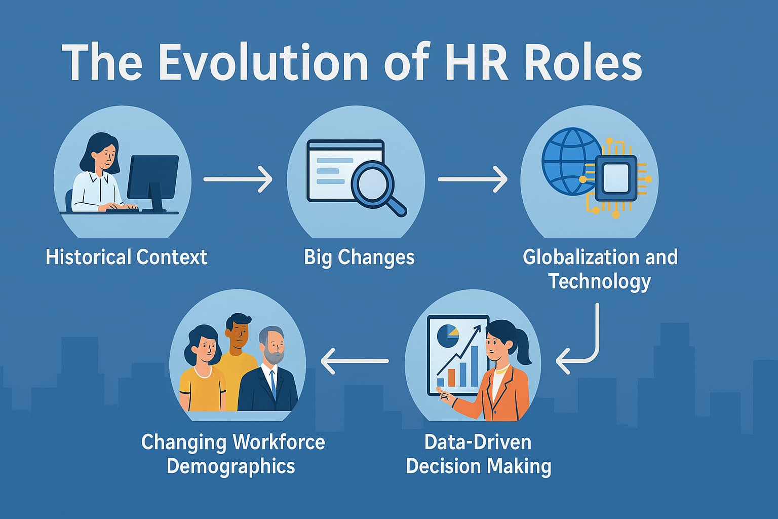 Core HR Roles and Trends in 2025: An Organizational Overview