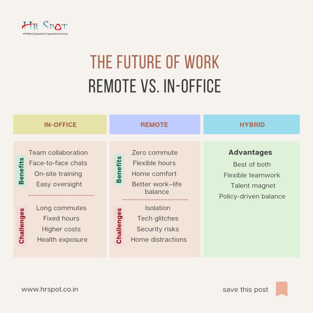 The Future of Work: Remote vs. In-Office Employment