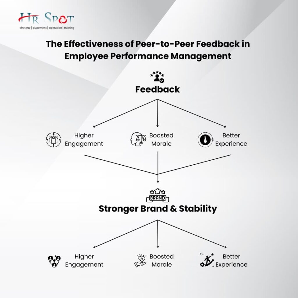Why is Peer Feedback Important? A CHART