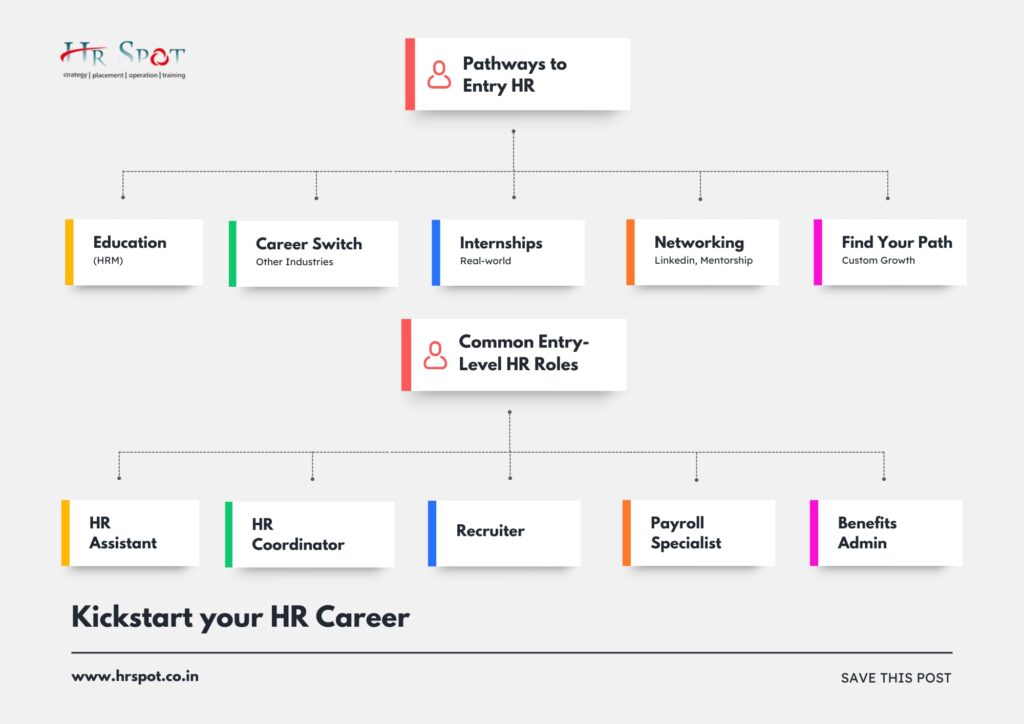 Pathways to ENTRY HR 