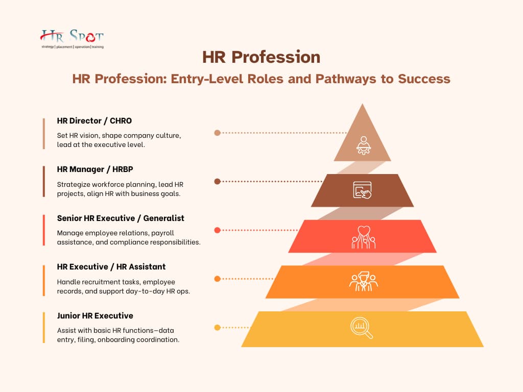  guide to structured HR progression.