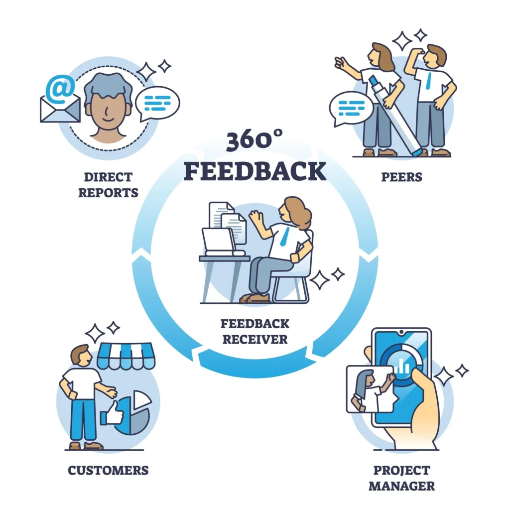 360 Degree Feedback