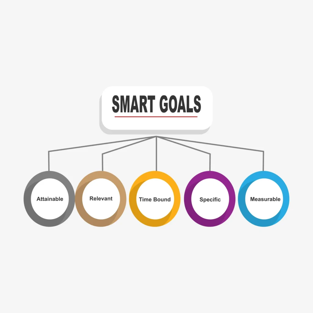 Smart Goals